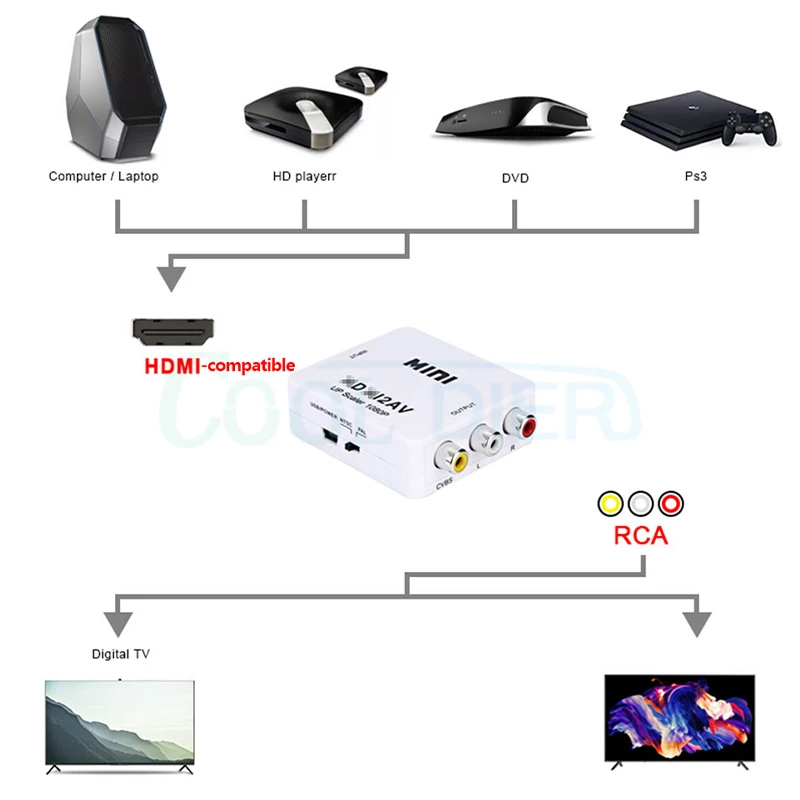 HD 1080P HDMI совместимый адаптер скалер AV композитный преобразователь видео с RCA CVSB L/R