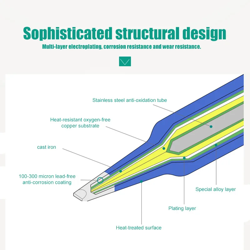 жало для паяльника Наконечник 927 90 Вт 100 200 комплекты B K D C износостойкий