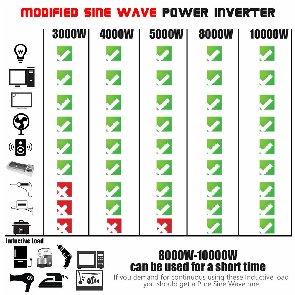 

500W Portable 12V 24V To 220V Transformer Car Inverter Replacement Voltage Easy Install Power Black Solar Powered Pure Sine Wave