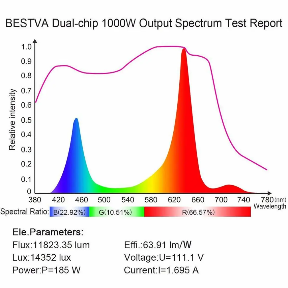 Светодиодный светильник гидропонная лампа для растений цветок Цветение полный