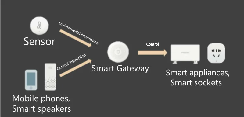 Обновленная версия оригинальный Xiaomi Mi Control Hub 2 многофункциональная система