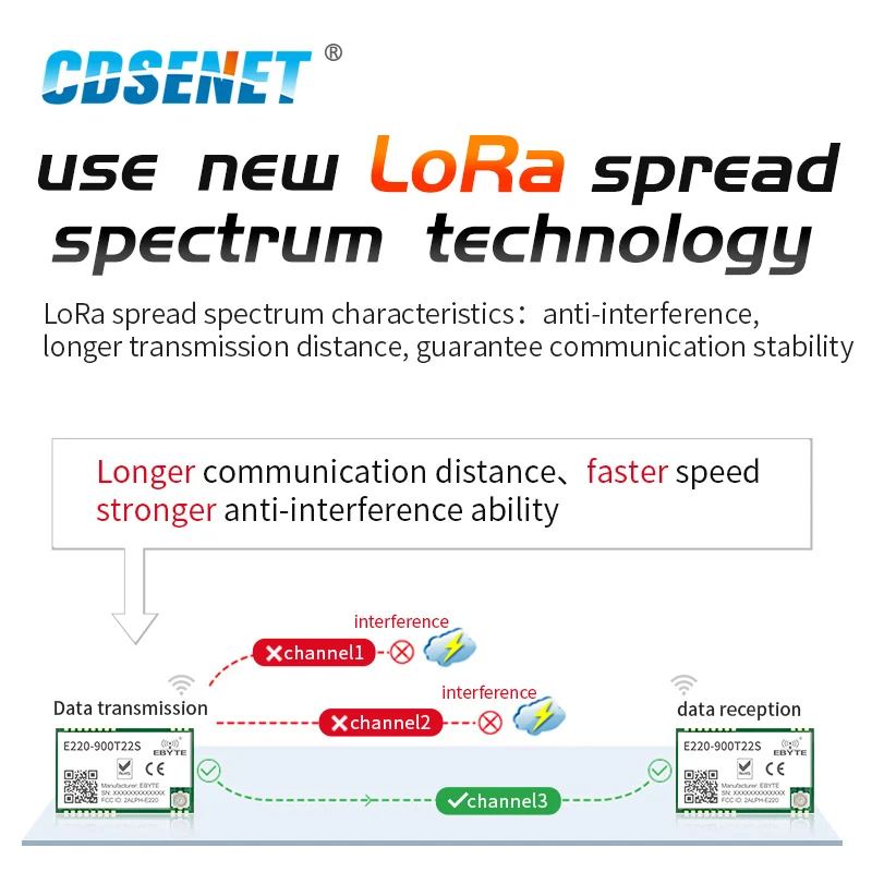 LLCC68 LoRa 868 МГц rf модуль 915 22dBm дальний IPEX/штамп отверстие UART WOR Беспроводной