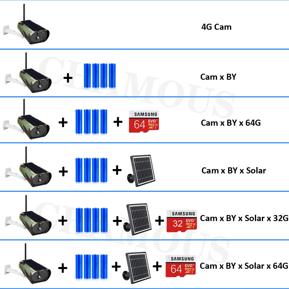 Внешняя Солнечная панель для безопасности камеры 1080P 4G с перезаряжаемым