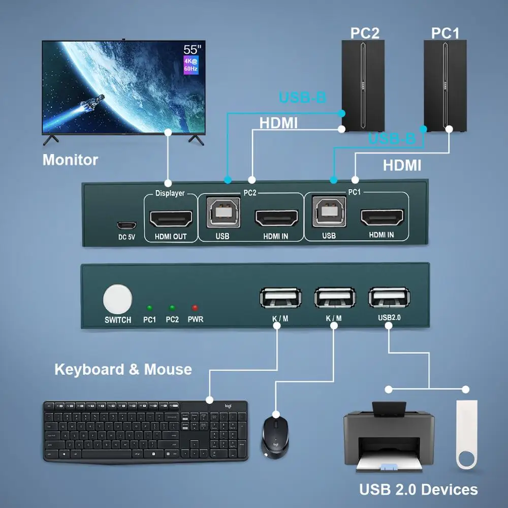 PWAY Out 4K USB HDMI KVM переключатель коробка видео-дисплей сплиттер для 2 PC Обмен