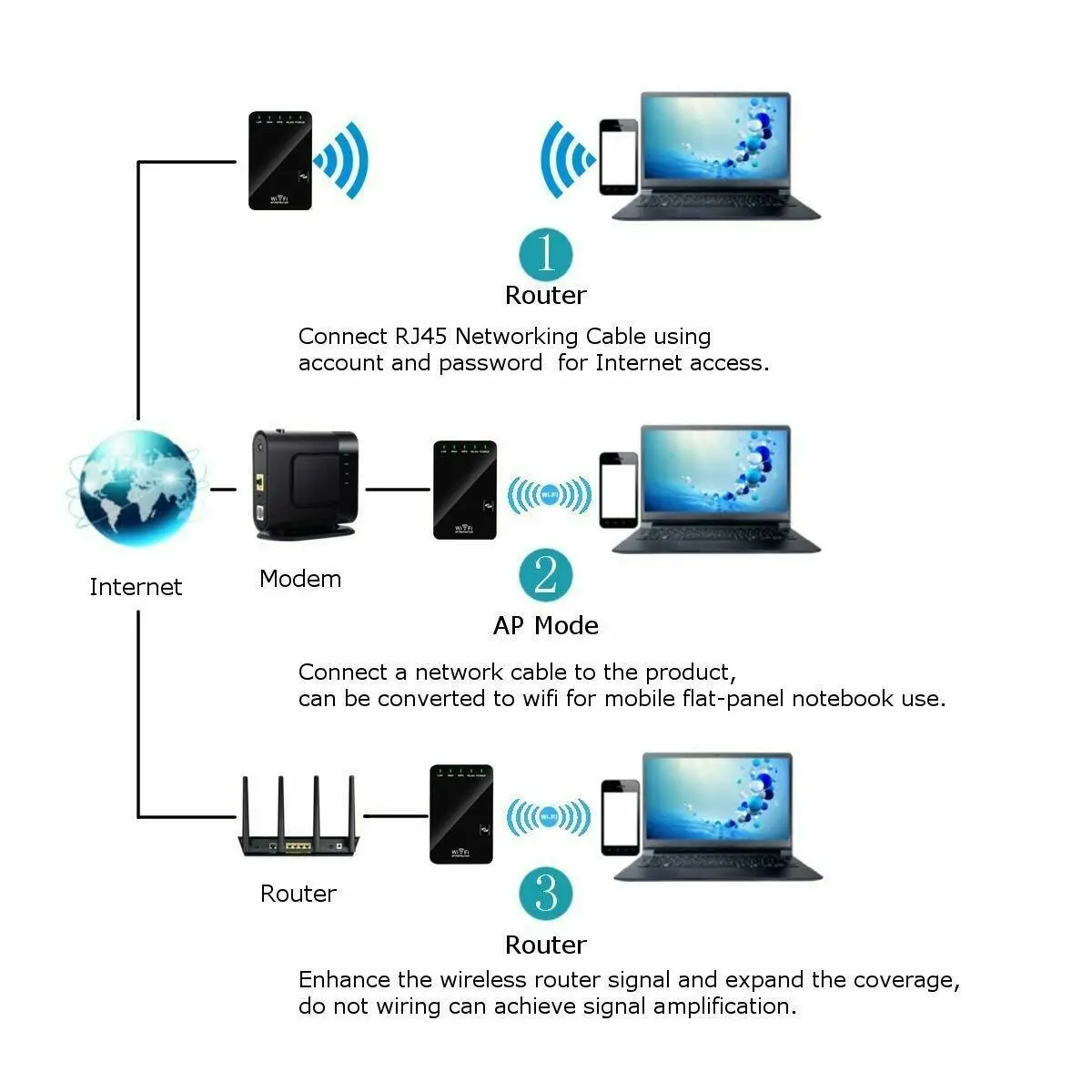 Беспроводной Wi-fi ретранслятор усилитель сигнала дальнего действия