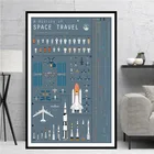 Картина на холсте с изображением космических пейзажей