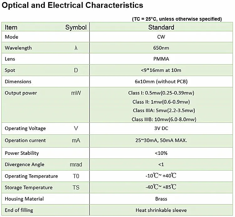 Лазерный модуль с красной точкой 6 мм 650 нм 5 мВт драйвер APC промышленного класса |
