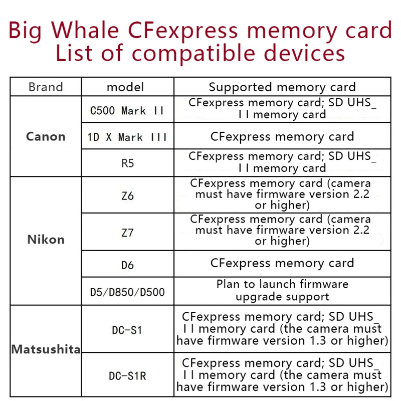 Карта памяти UTHAI для фотоаппарата CFexpress карта CFE Nikon Z6 Z7 Canon R5 1DX 3 устройство чтения