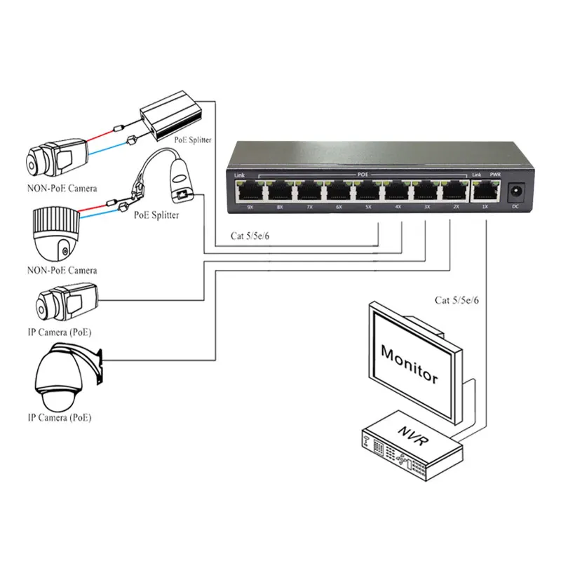 9 портов Ethernet IEEE802.3af POE переключатель ip телефон камера светодиодный экран Потолок