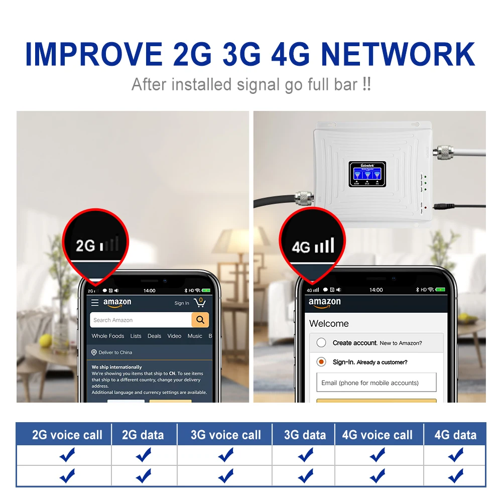 Усилитель мобильного сигнала 4G Великобритания 900 1800 2100 GSM усилитель мобильный