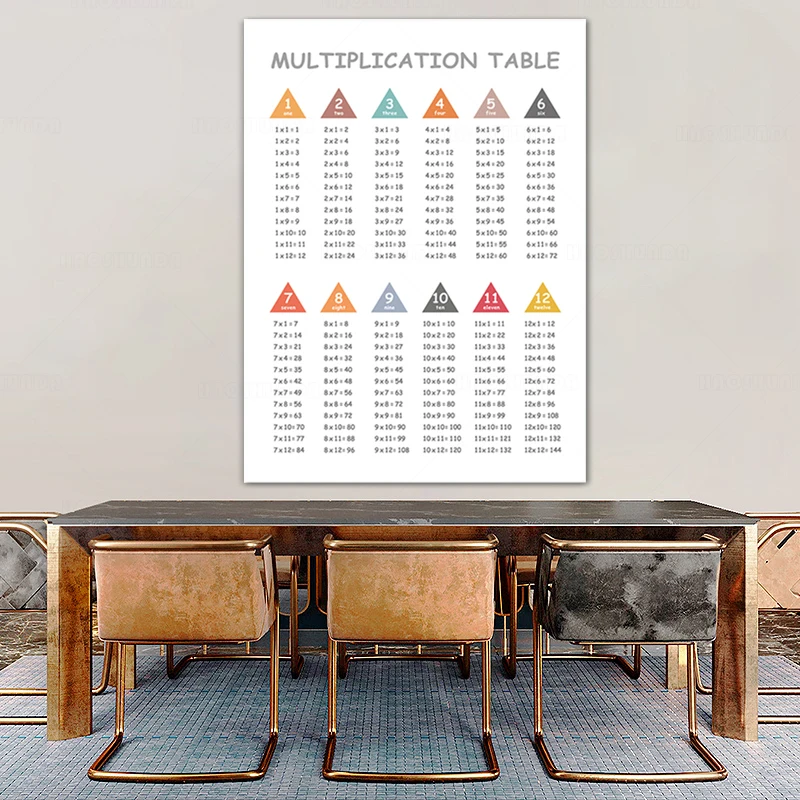 Таблица умножения 1-12 раз таблица с распечатками математический постер класс