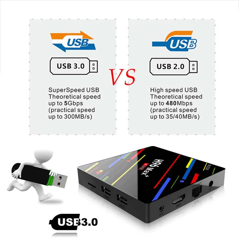 H96 Max Plus Smart Android 9,0 tv Box 4 ГБ 32 ГБ 64 Гб RK3328 медиаплеер 4K голосовой помощник Google Netflix Youtube H96MAX 2GB16GB