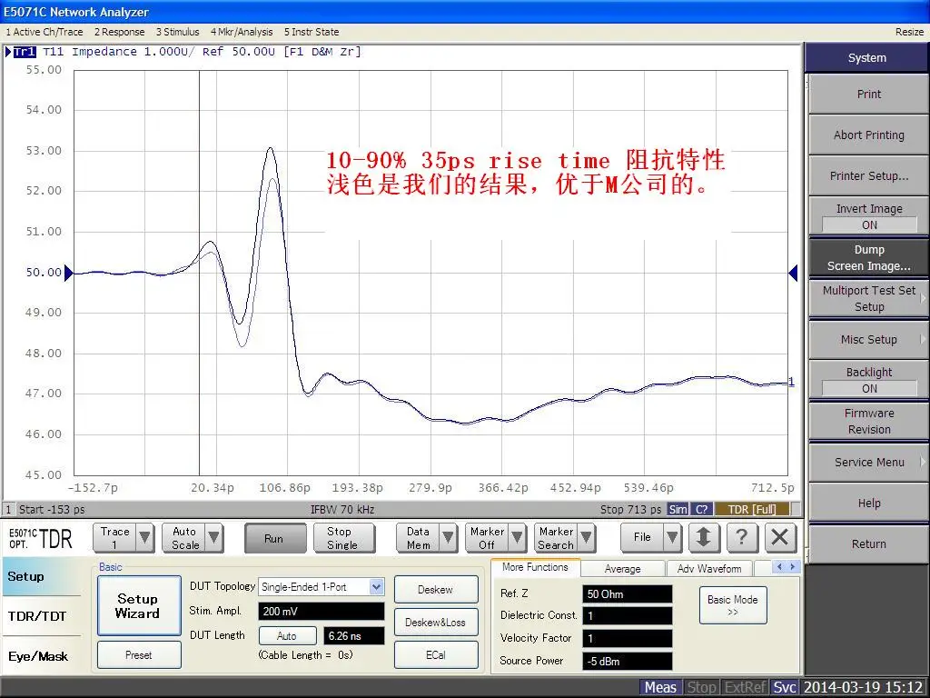 Вертикальное соединение SMA по сравнению с Molex 73251-1850 достаточным запасом и