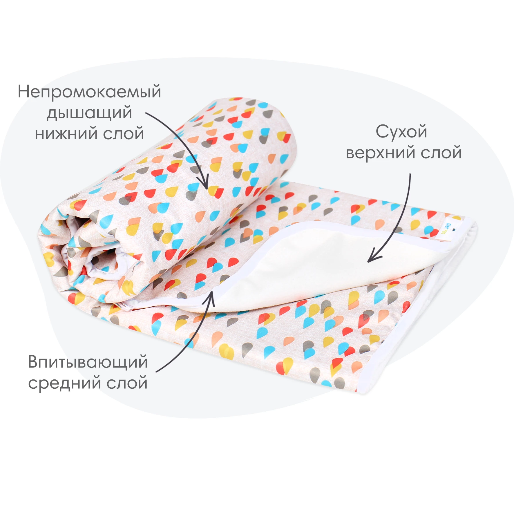 Впитывающая пеленка GlorYes! Танцы бабочек 120х100 см для детей от 0 до 4 лет сухого сна |