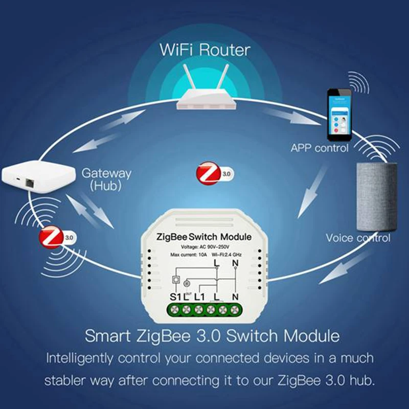 

Tuya ZigBee 3.0 Smart Light Switch Module Smart Life Wireless Remote Control, Work with Alexa Google for Voice 2pcs
