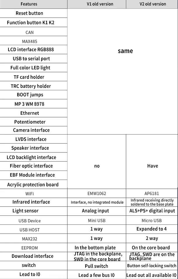 STM32 макетная плата ARM M4 F429/F767/H743II встроенный wifi модуль 51 один чип с основной платой