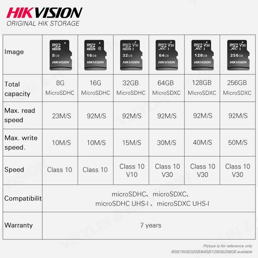 Micro SD Hikvision 128  32  64 ,   Micro SD/TF,   microSD 32 64 128