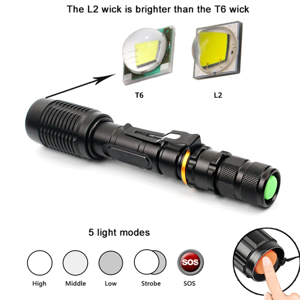 Супер яркий светодиодный фонарь T6/L2 водонепроницаемый масштабируемый для 2