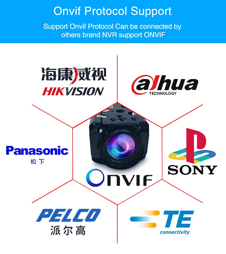 1080P ip-камера ptz 36X Zoom cctv ip-камера s модуль Onvif H.265 система видеонаблюдения сетевой блок Модуль камеры для uav videcam