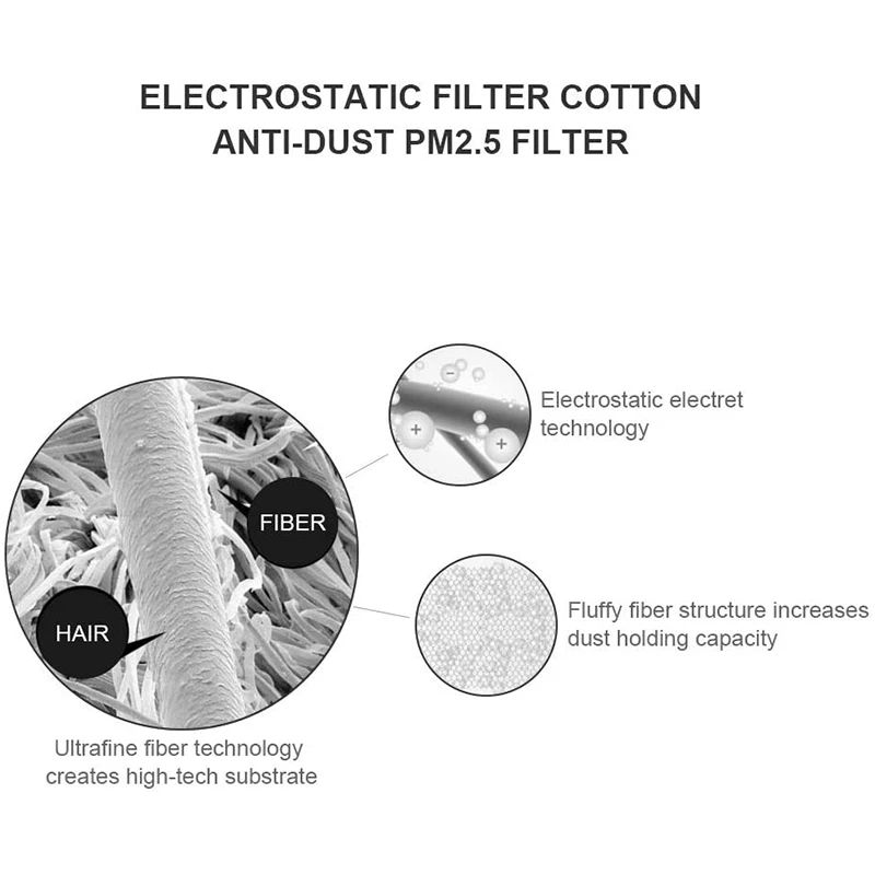 

40 Sheet 28 Inch x 12 Inch Electrostatic Filter Cotton,HEPA Filtering Net for Xiaomi Mi Air Purifier