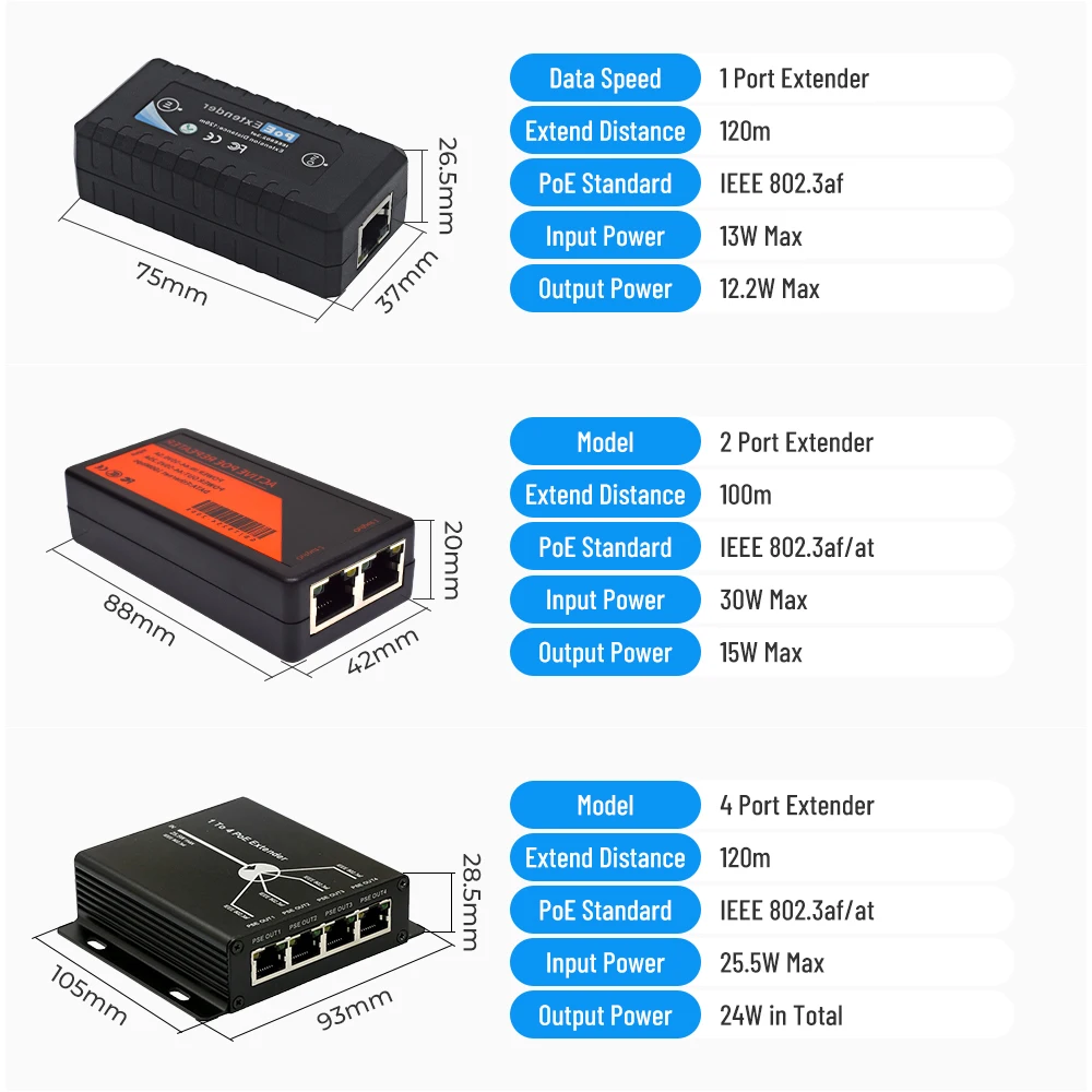 1/2/4 портов POE удлинитель IEEE802.3af порта передачи макс. 120 м трансмиссия poe для ip