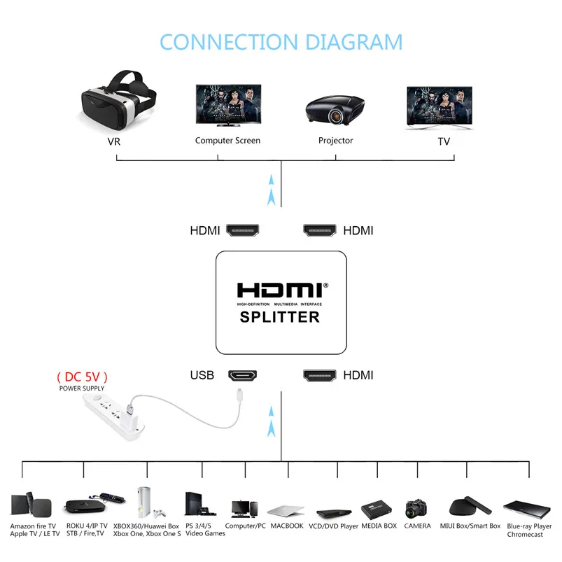 4khdmi-совместимый разветвитель 1 вход 2 выхода HD коммутатор с поддержкой 4KX2K 3D 2160p1080p