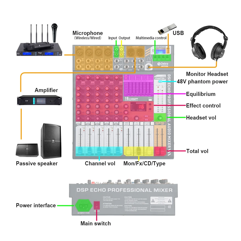 Debra аудио чистый звук! Профессиональный EVA 6 канальный микшер dj consoler с 48 в