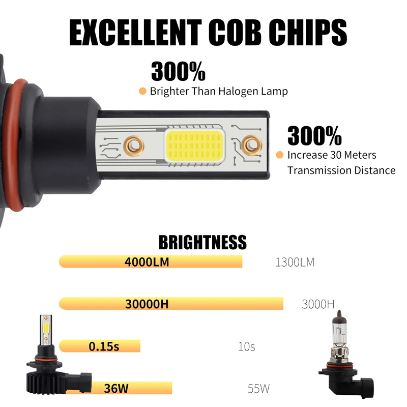 Автомобильные светодиодсветодиодный лампы AILEO H7 COB для передних фар