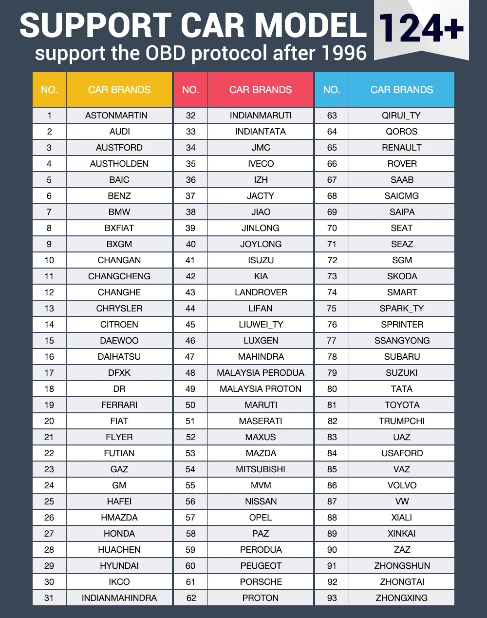 THINKCAR THINKSCAN MAX OBD2 код считыватель кода ЭБУ экшн протестировать все Системы 28 сброс