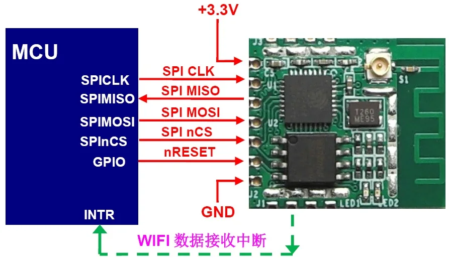 ESP8266WIFI модуль высокоскоростной последовательный порт SPI веб страница