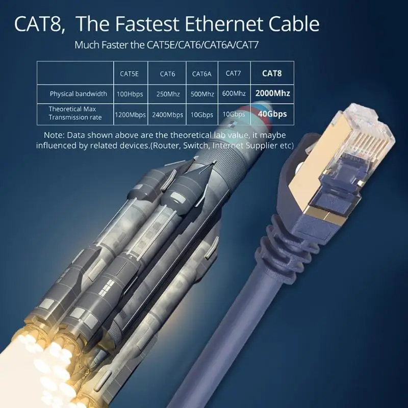 Кабель Ethernet Cat8 Lightness 26AWG щит патч LAN сетевой Интернет-кабель 0 5 м/1 8 м/3 м/5 м/7 6 М/10 м/15