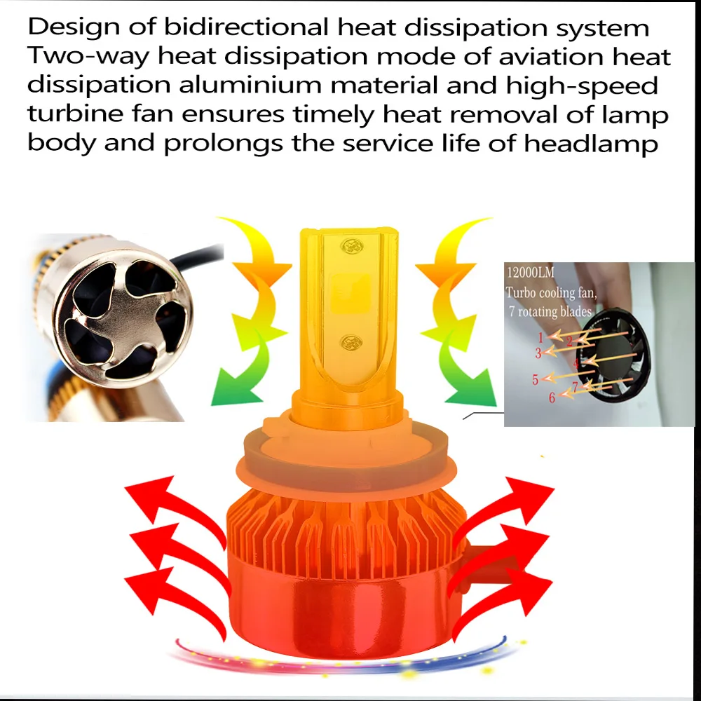 Новый S2 автомобиля турбо светодиодный головной светильник 3000K 8000K 6000K 4300K 12000LM H1 H8 H4