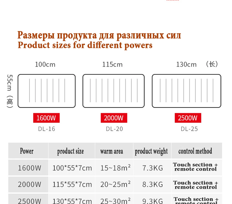 Конвектор Электрический обогреватель, умная версия,обогреватель для дома электрическая быстрый конвекторный вентилятор для камина, настенный утеплитель, бесшумный