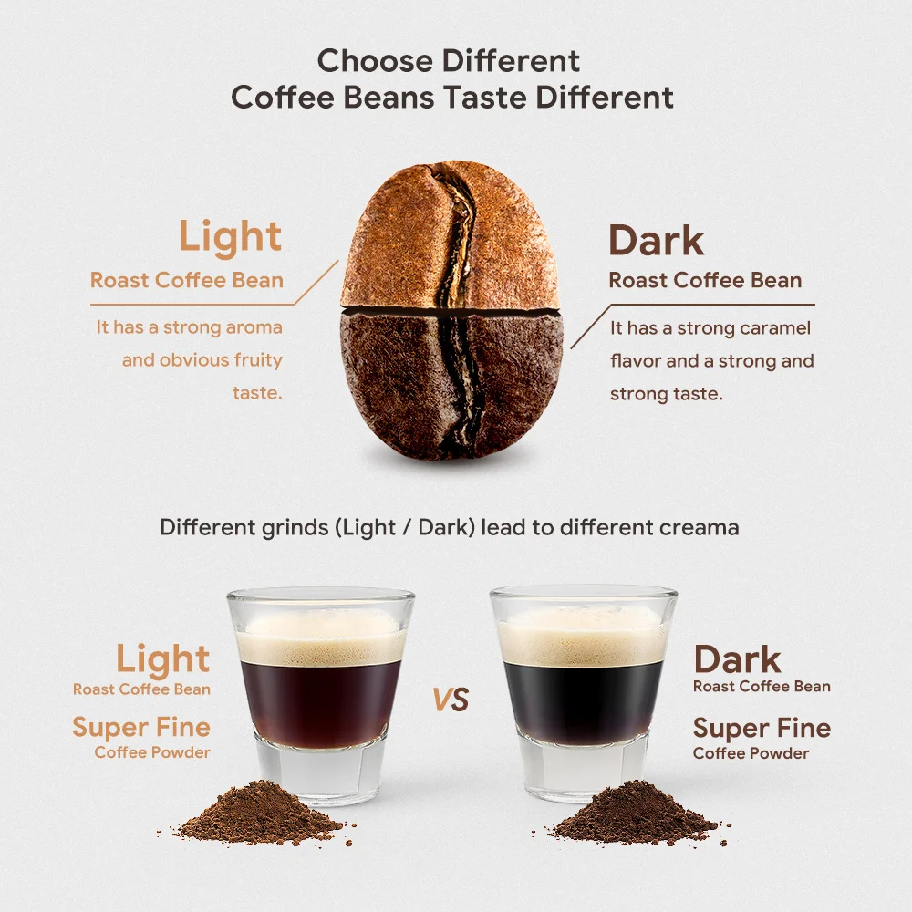 Рисунок 4 - Многоразовая и многоразовая крышка