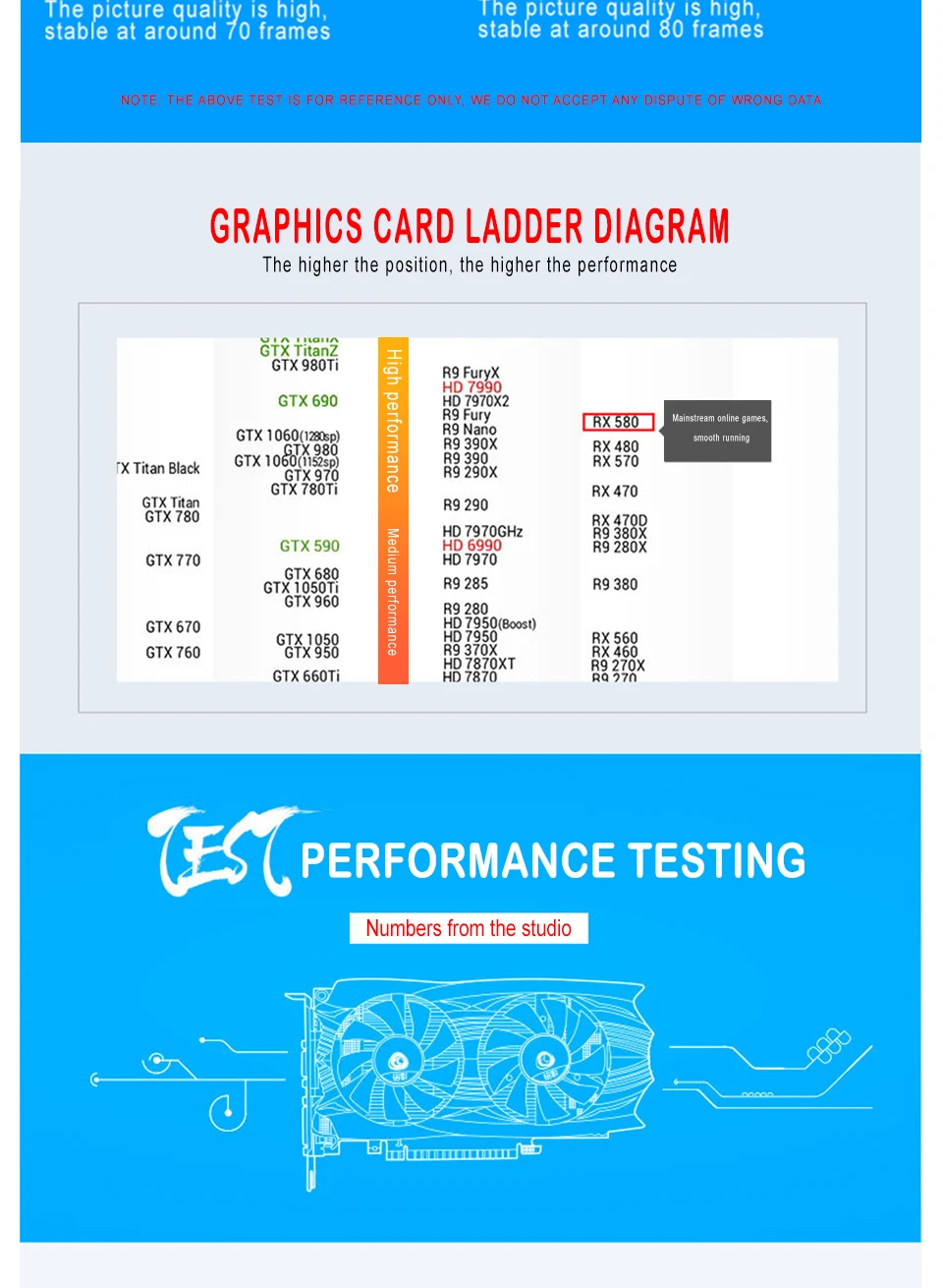 Б/у видеокарта Radeon Graphic RX580 8 ГБ GDDR5 PCI Express x16 3,0 внешняя видеокарта для настольных ПК
