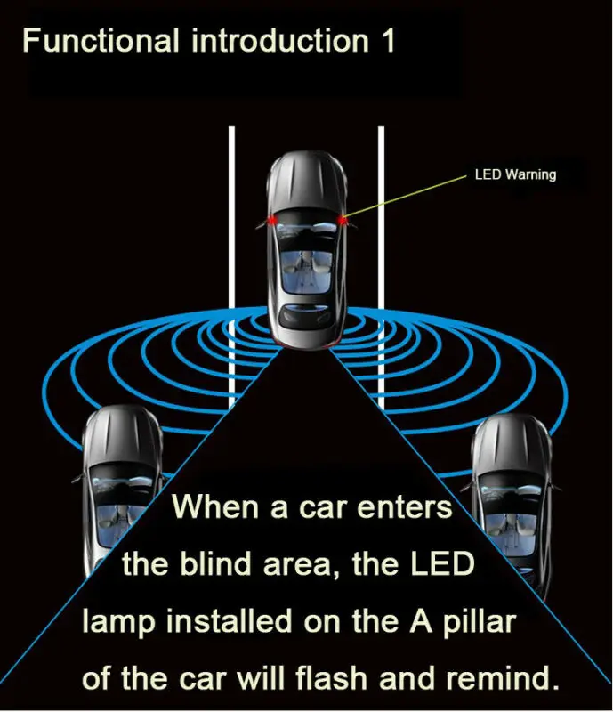 Система обнаружения слепых зон для автомобиля со светодиодной подсветкой