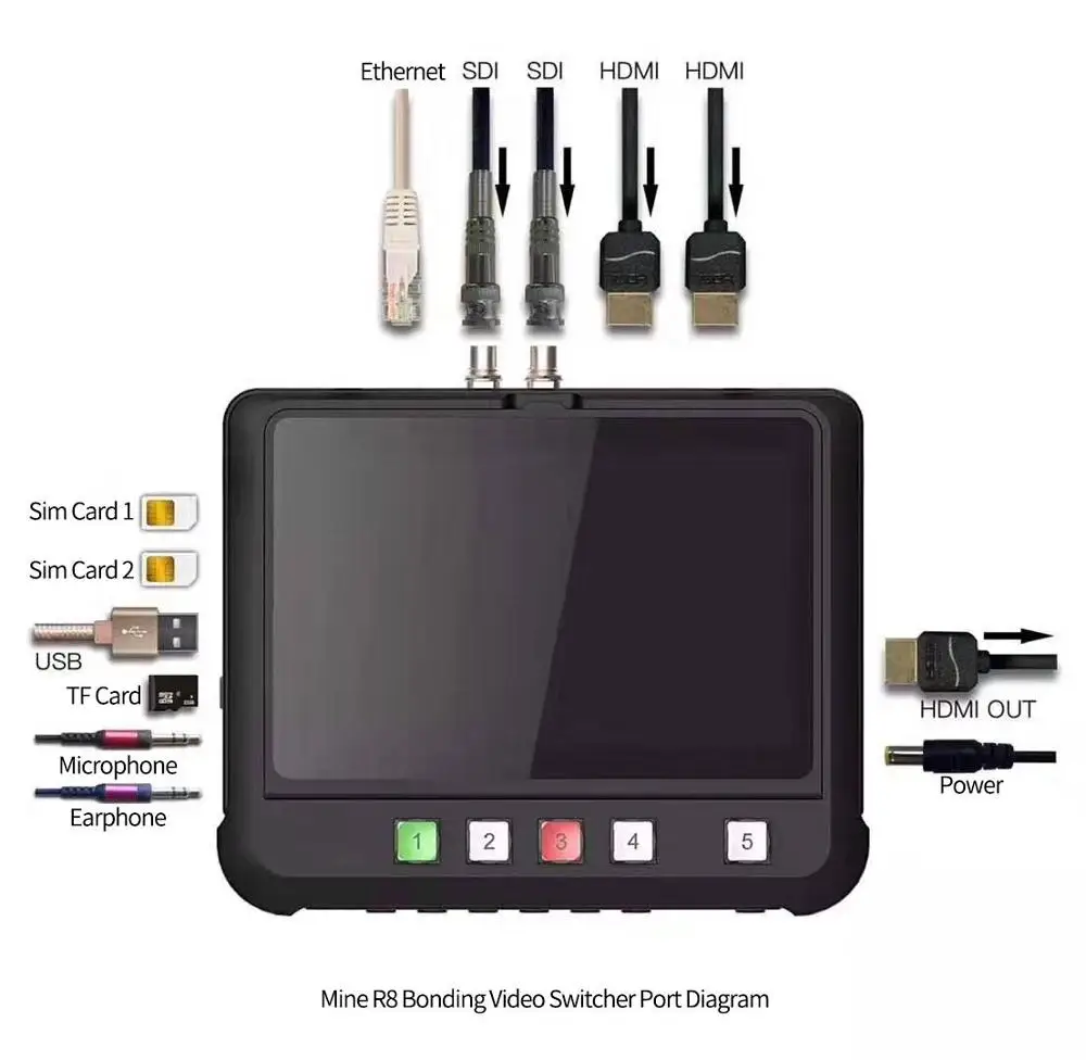Переключатель для прямых трансляций Mine R8 8 канальный видеокодер с поддержкой 2 SDI