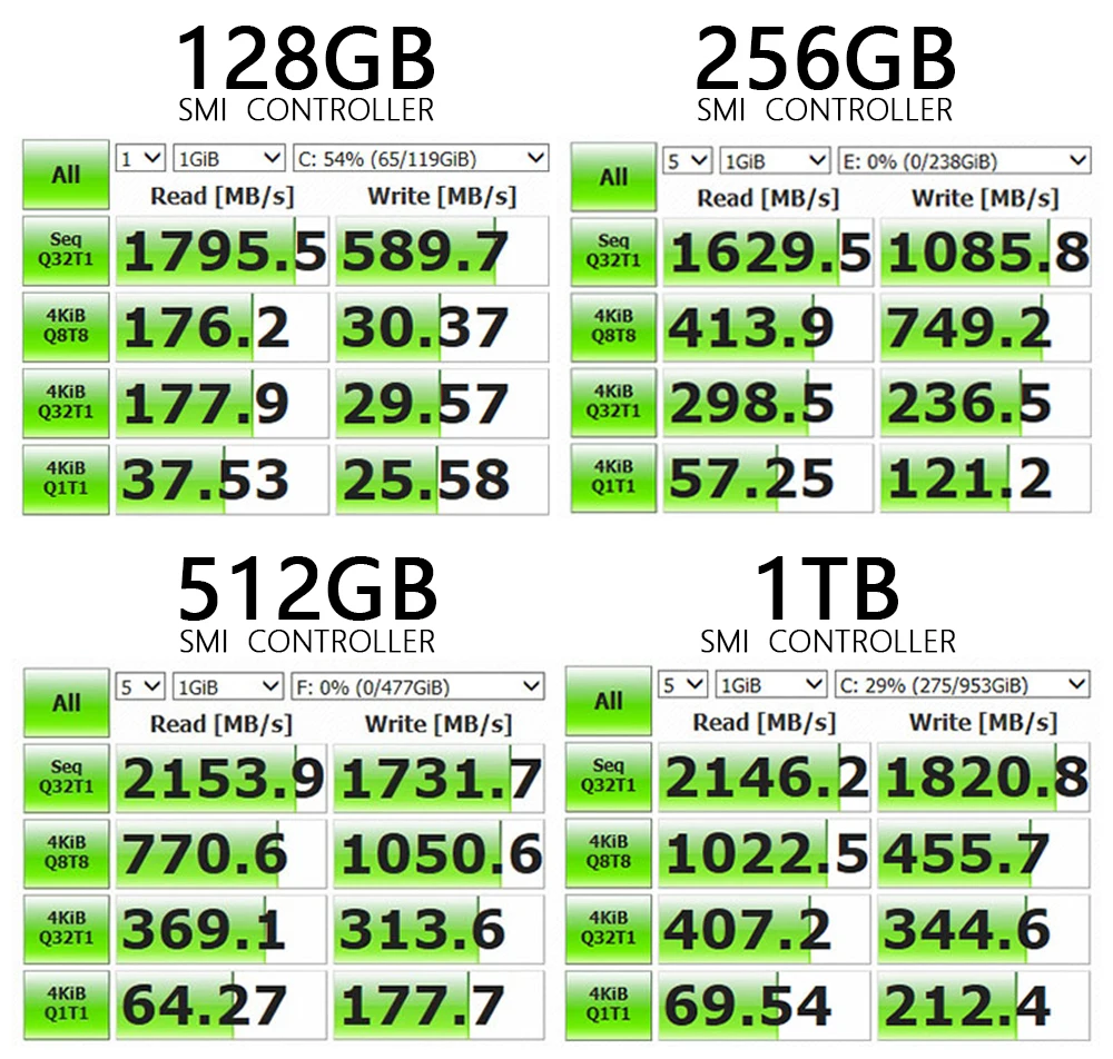 SSD M2 HDD 128 ГБ 256 512 1 ТБ жесткий диск m.2 NVMe PCIe твердотельный накопитель на жестком диске для компьютера Производитель: Kingchuxing