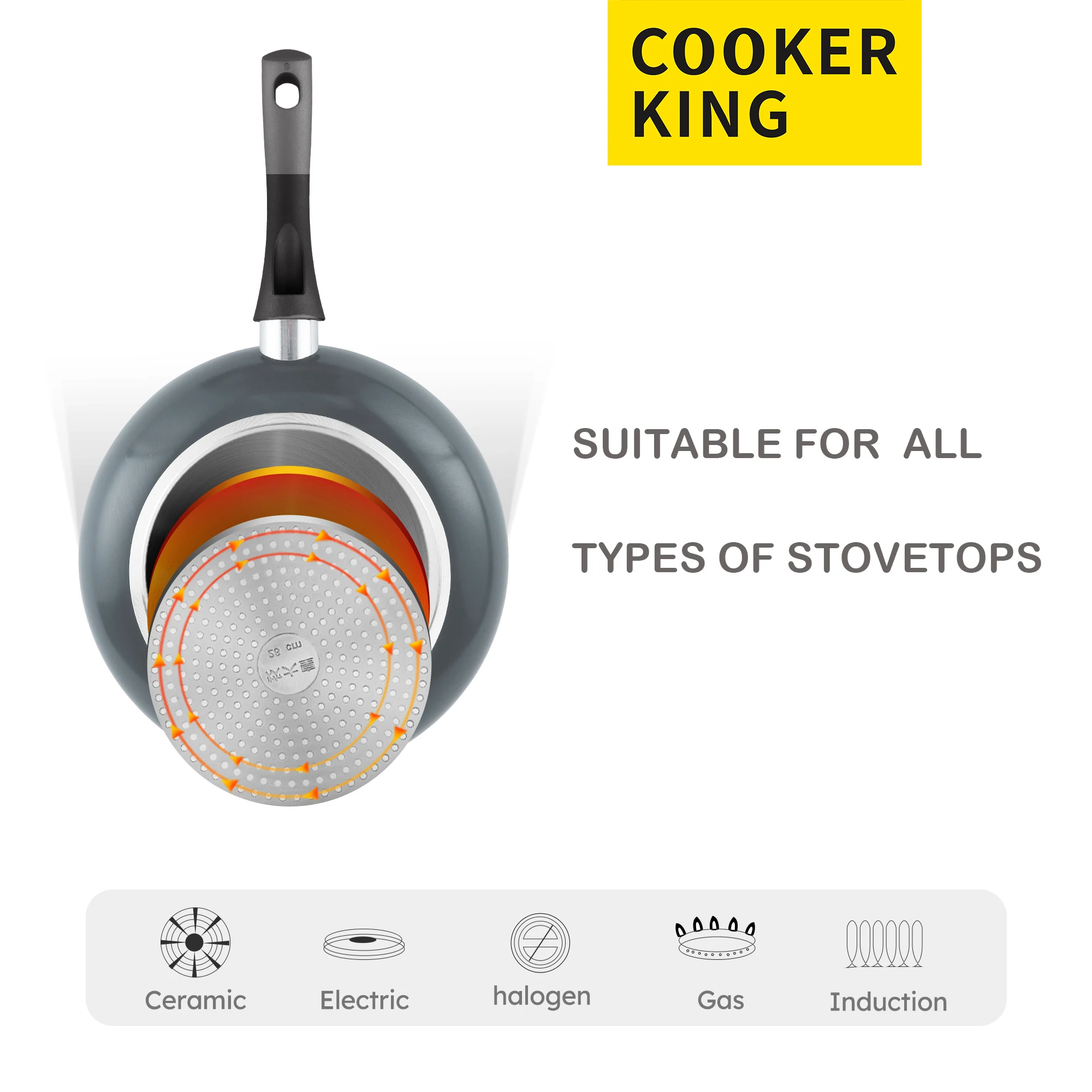 Плита KING Нелипкая сковородка сковорода для омлета яиц костюм индукции