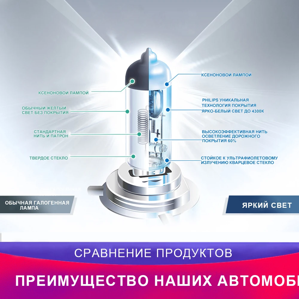 Philips Racing Vision двойной H4 H7 9003 HB2 ярче свет авто галогенная передняя фара HL луч ECE