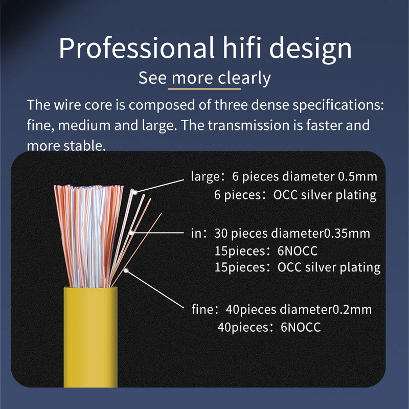 YYTCG DIY Loud Speaker Cable Hi-Fi Audio Line Cable 6N OCC Speaker Wire for Amplifier Home theater KTV DJ System