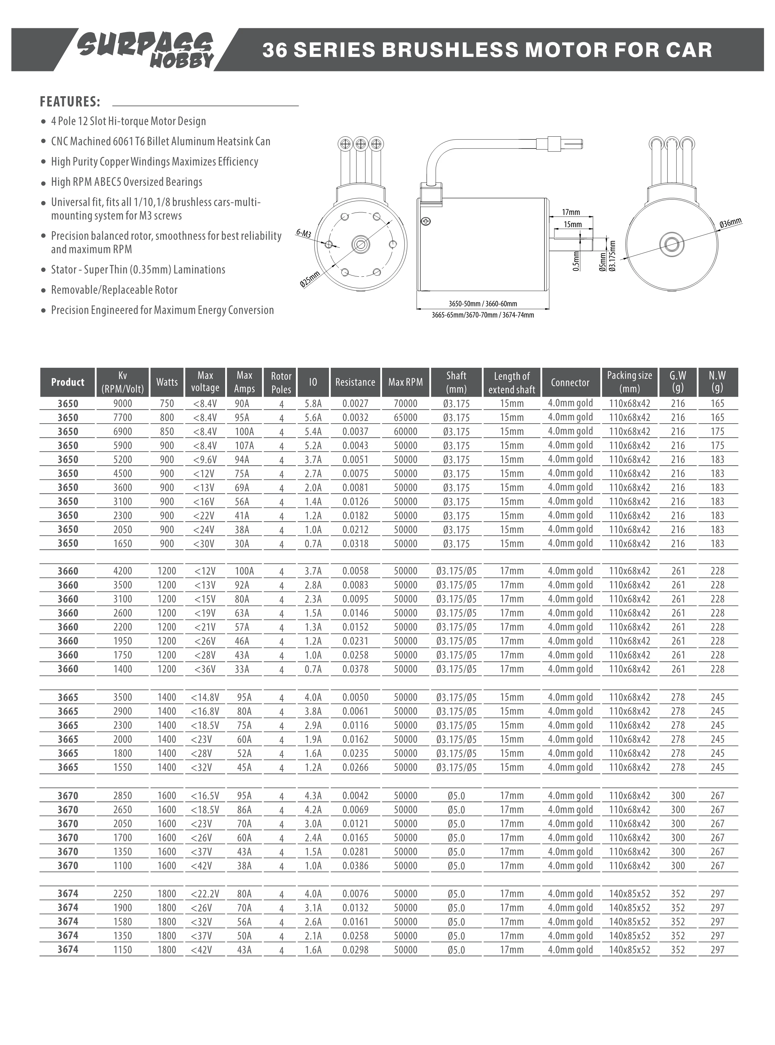 непромокаемый бесщеточный