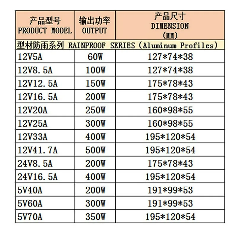 

Outdoor Rainproof Power Supply 220V to 5V 12V 24V Transformer 100W 200W 250W 400W LED Driver DC Adapter Lighting Transformer