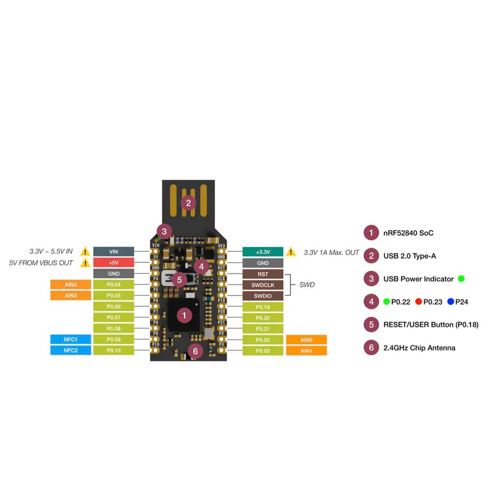 Новинка! USB-ключ nRF52840 Micro Dev Kit | Компьютеры и офис