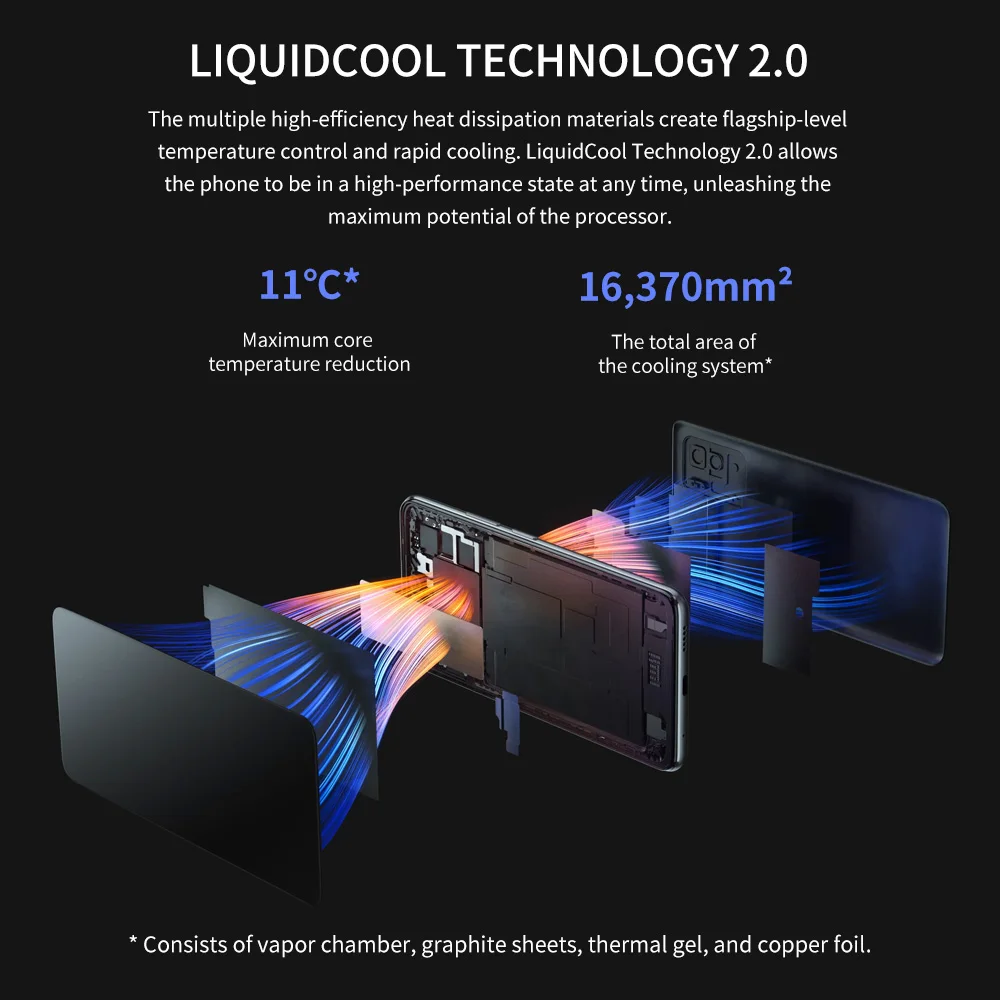 Смартфон POCO X3 GT телефон 8 Гб 128 ГБ/256 ГБ NFC MTK 1100 67 Вт 6 дюйма 120 Гц 5000 мАч тройная