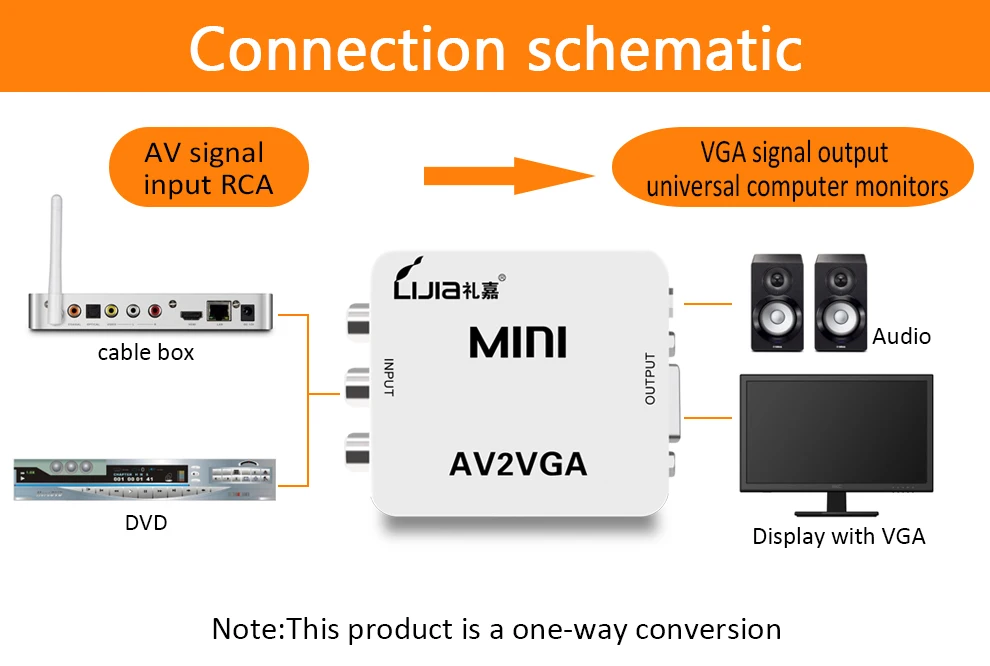 LIJIA AV в VGA видео конвертер RCA CVBS поддержка 1080P ПК HDTV компьютерный |