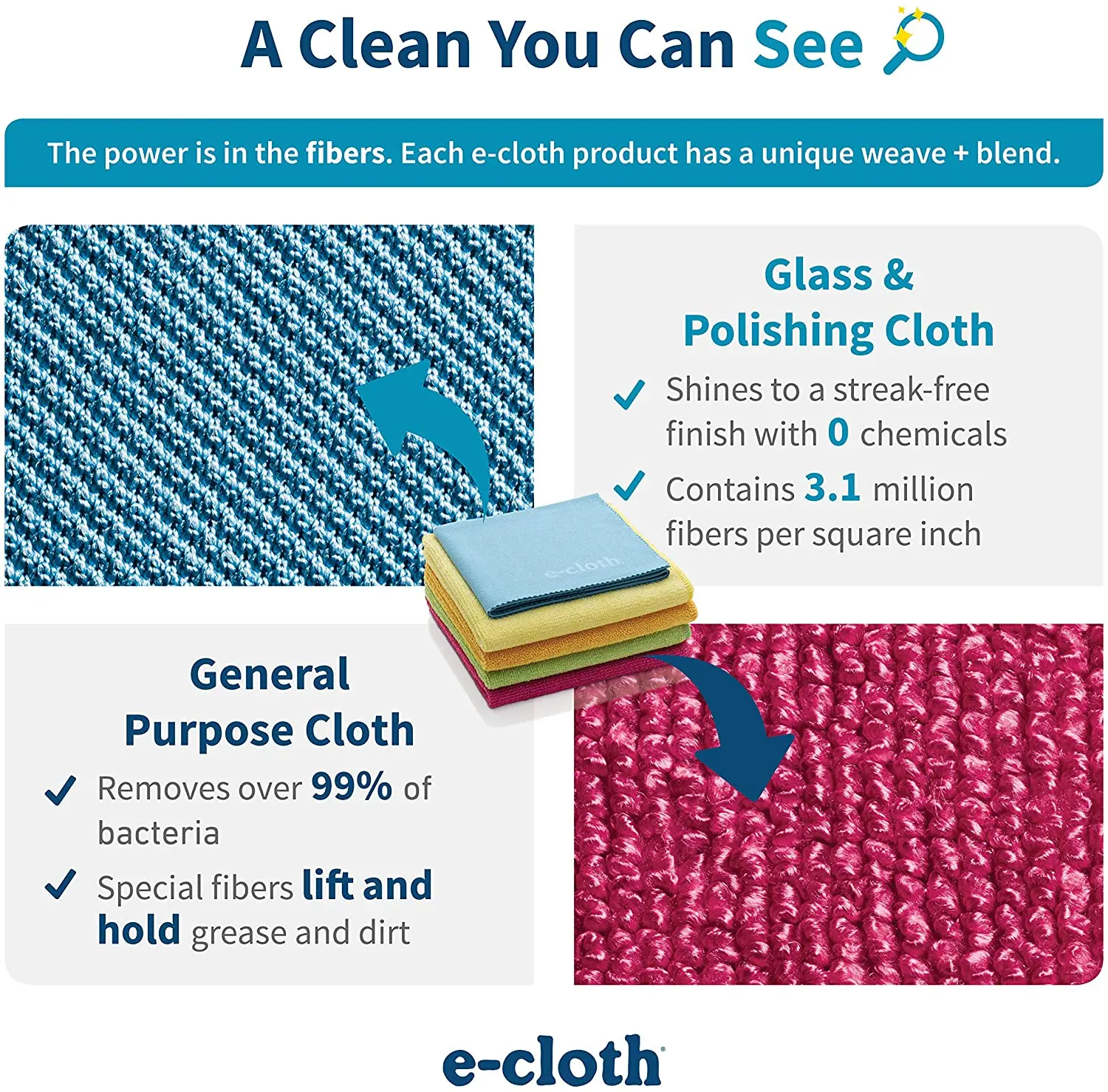 Набор из микрофибры для домашней уборки очистка без химикатов только водой | Дом