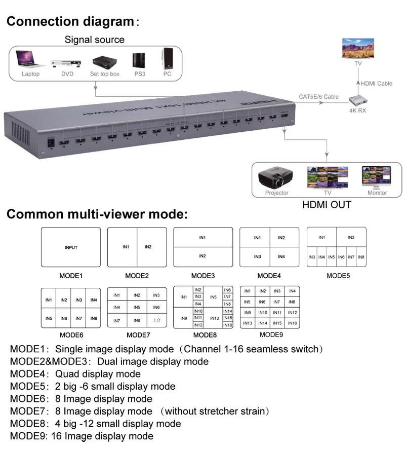 4K HDMI 16x1 Quad мультипросмотрщик 16 в 1 выход бесшовный переключатель мультипросмотрщик изображение экран делитель конвертер Ethernet RS232