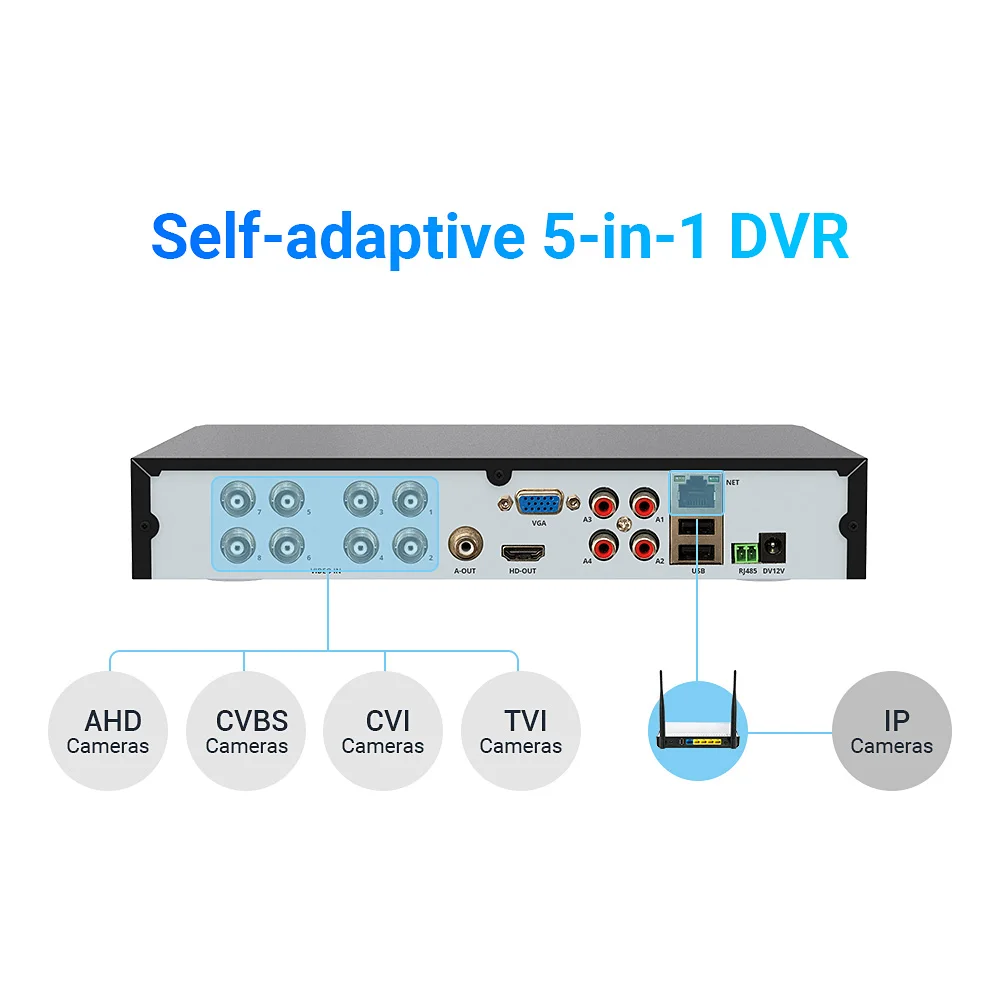 H.VIEW CCTV DVR 8ch H.264 AHD DVR NVR 8ch цифровой видеорегистратор для видеонаблюдения 1080P HDMI видео выход Поддержка аналоговая AHD ip-камера