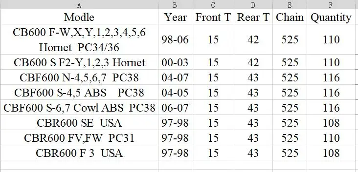 Передняя Задняя звездочка и цепь мотоцикла с 525 комплектами для Honda Hornet CB600 98 06 CBF600